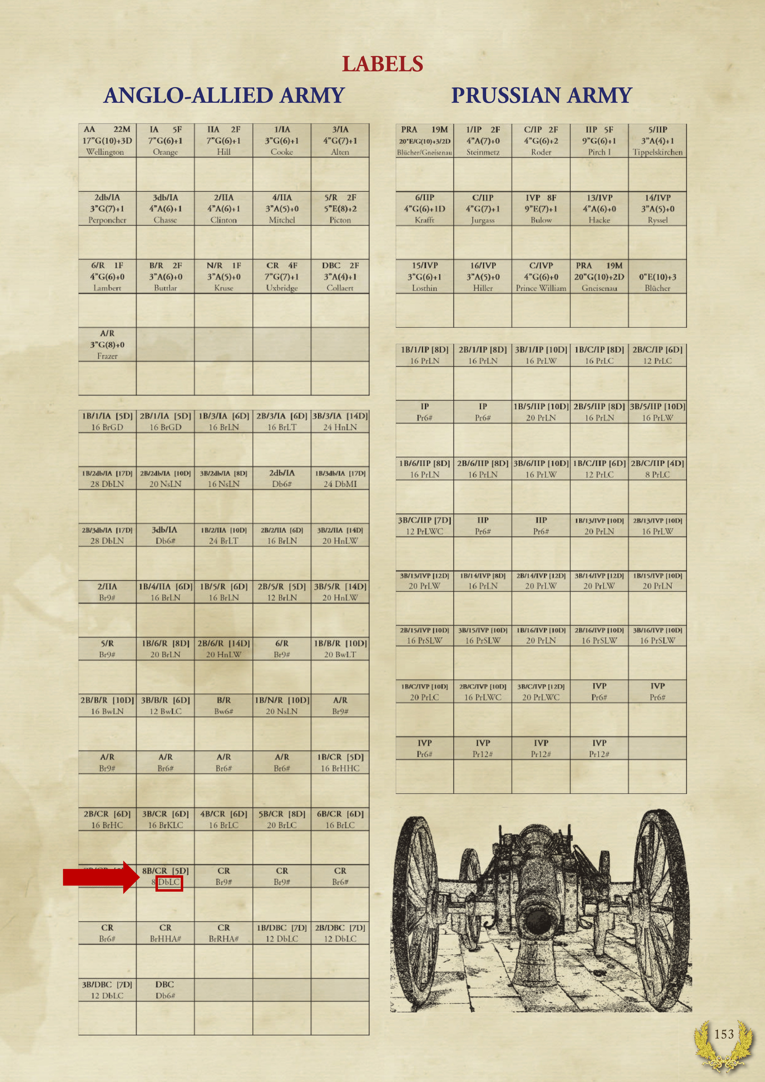 Wrong labels page 153