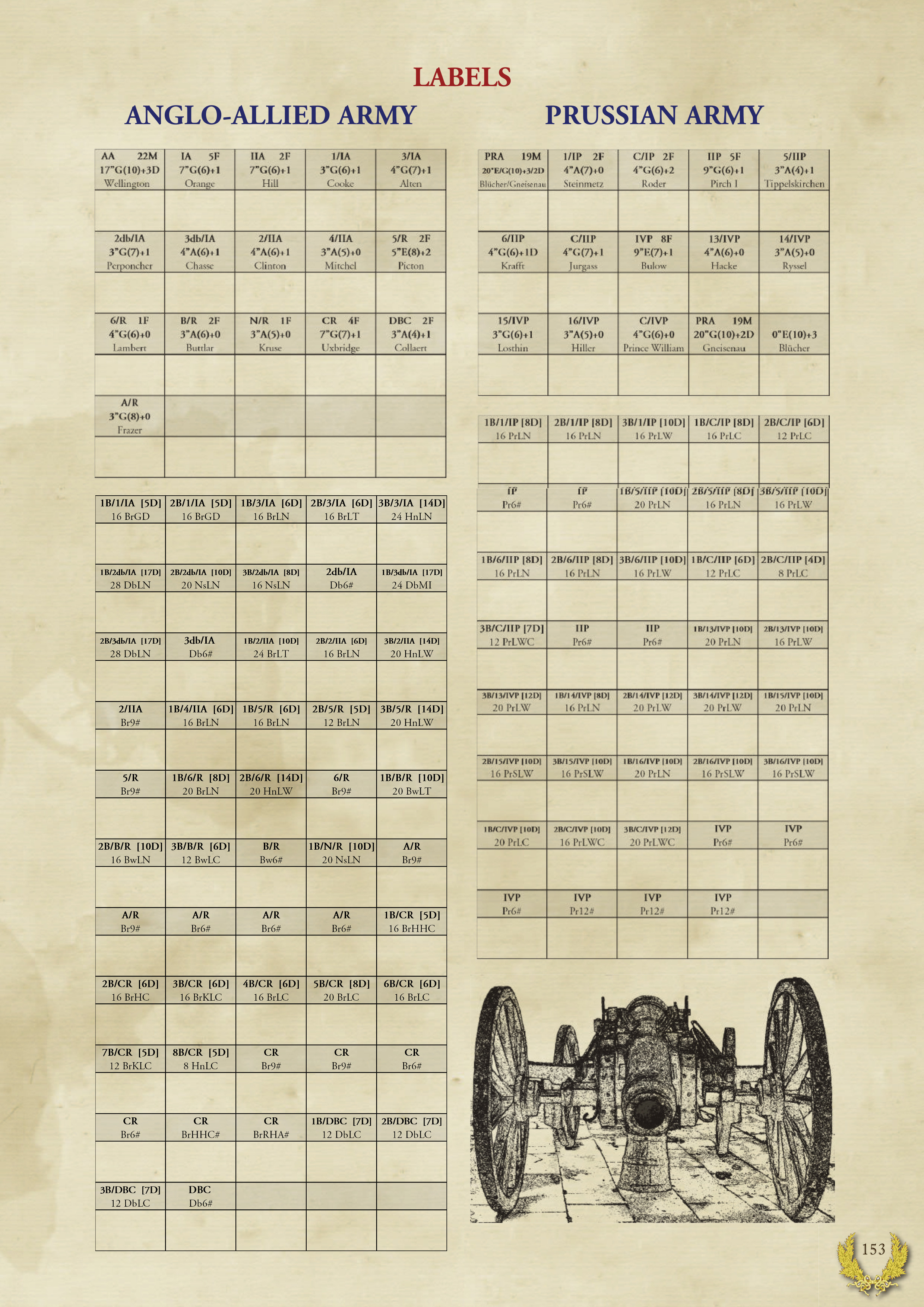Correct labels page 153