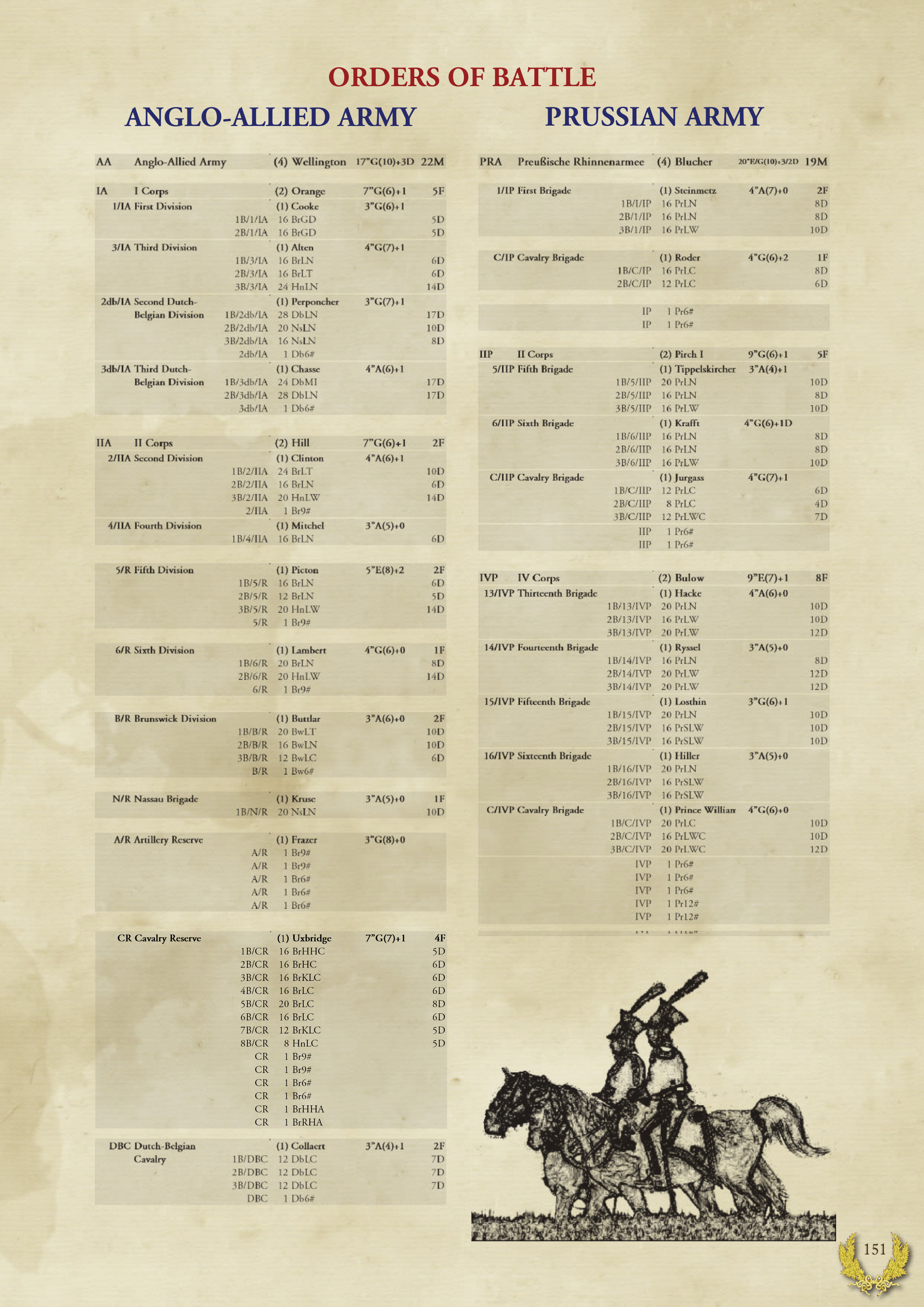 Correct OOB page 151