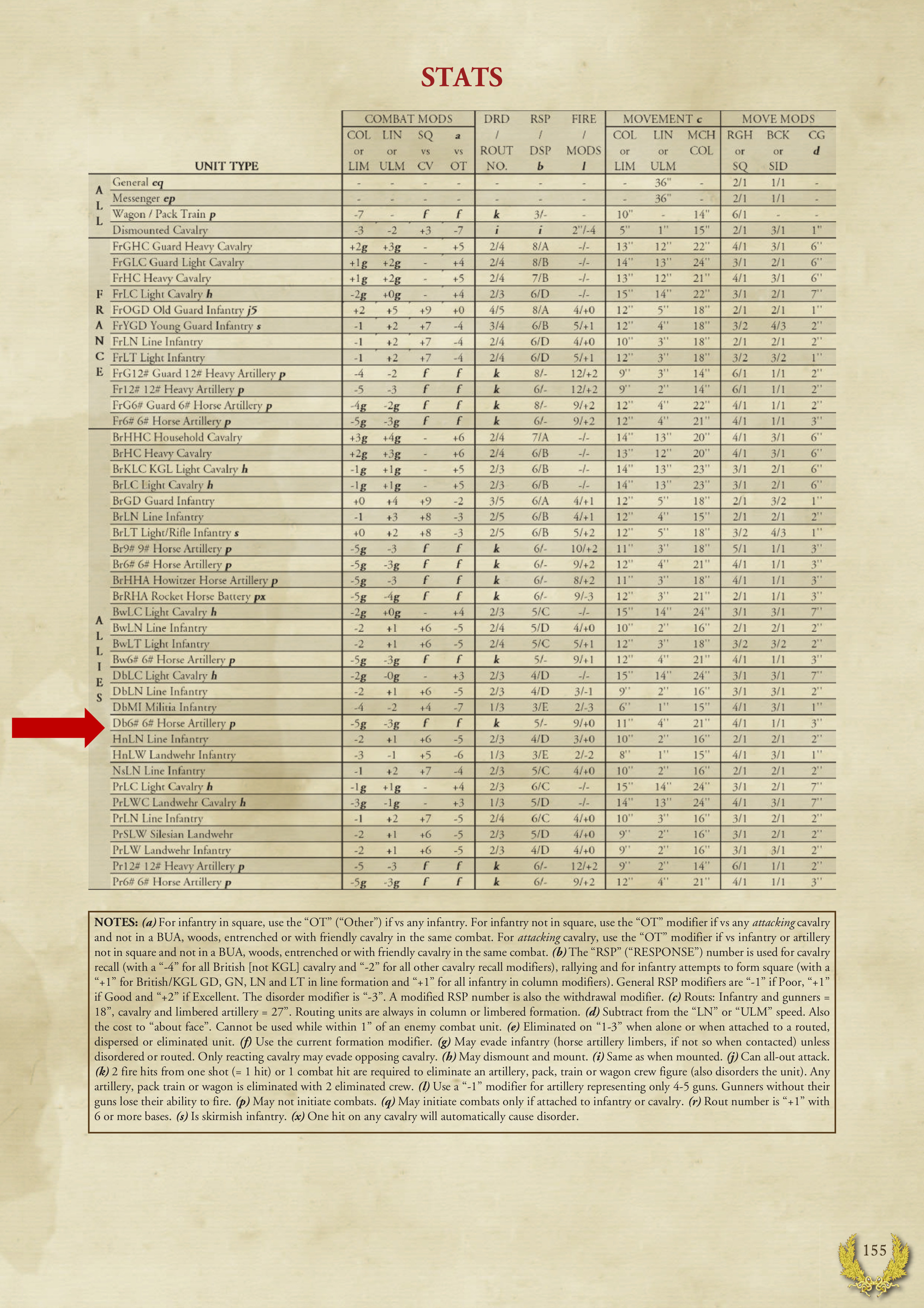 Wrong stats page 155