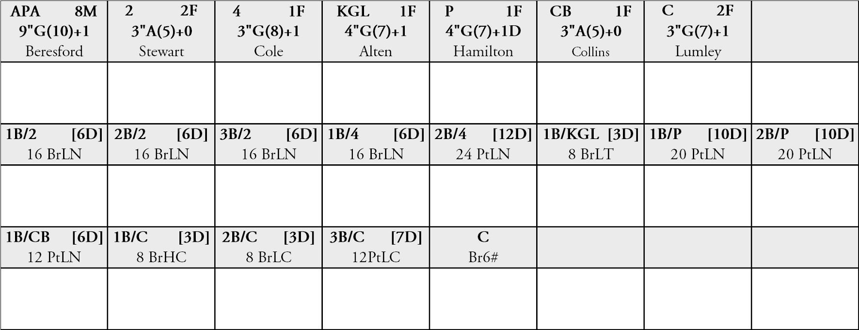 Anglo-Portuguese labels