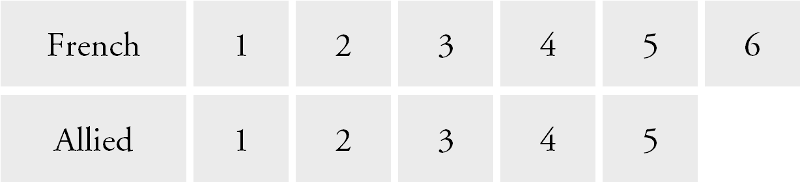 Quatre Bras free rolls